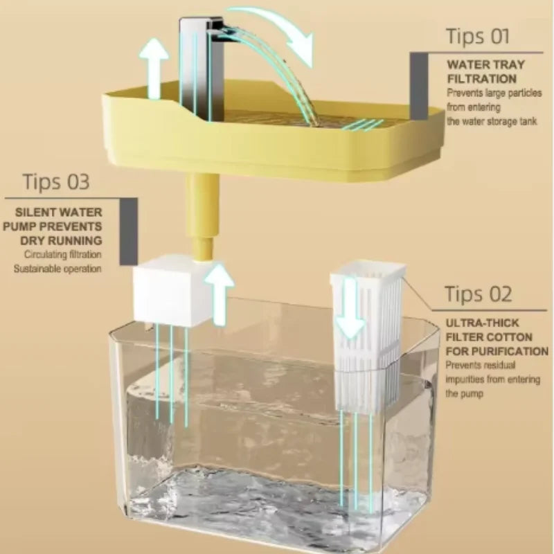 Fontaine à Eau USB Frisqo pour Chat & Chien — 2L Silencieuse avec Filtration